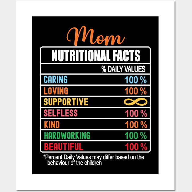 Mom Nutritional Facts Funny Mothers Day Nutrition Facts Wall Art by Firesquare